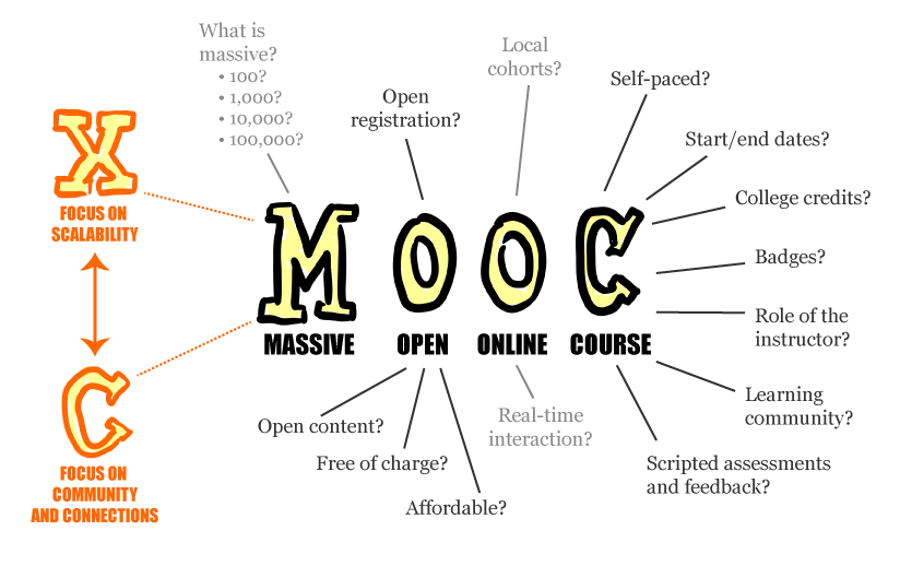 MOOC Dropout Prediction